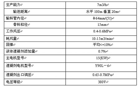 spb7-g 濕式混凝土噴射機(煤礦井下和隧道專用)